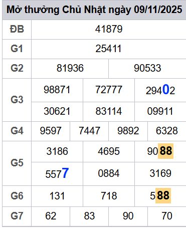 soi cầu xsmb 10-11-2025, soi cầu mb 10-11-2025, dự đoán xsmb 10-11-2025, btl mb 10-11-2025, dự đoán miền bắc 10-11-2025, chốt số mb 10-11-2025, soi cau mien bac 10-11-2025