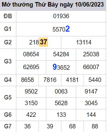 soi cầu xsmb 11-06-2023, soi cầu mb 11-06-2023, dự đoán xsmb 11-06-2023, btl mb 11-06-2023, dự đoán miền bắc 11-06-2023, chốt số mb 11-06-2023, soi cau mien bac 11-06-2023