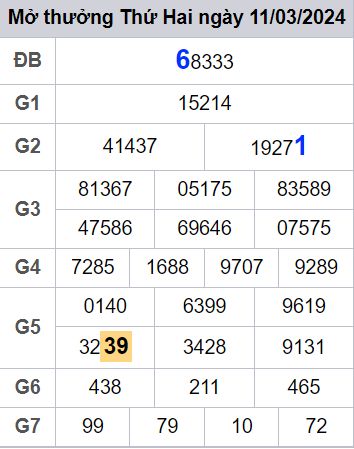 soi cầu xsmb 12/03/2024, soi cầu mb 12 03 2024, dự đoán xsmb 12-03-2024, btl mb 12 03 2024, dự đoán miền bắc 12/03/2024, chốt số mb 12 03 2024, soi cau mien bac 12-03-2024