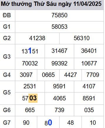 soi cầu xsmb 12/04/2025, soi cầu mb 12/04/2025, dự đoán xsmb 12-04-2025, btl mb 12-04-2025 dự đoán miền bắc 12/04/2025, chốt số mb 12-04-2025, soi cau mien bac 12/04/2025