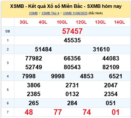 soi cầu xsmb 12/06/2025, soi cầu mb 12 06 2025, dự đoán xsmb 12-06-2025, btl mb 12 06 2025, dự đoán miền bắc 12/06/2025, chốt số mb 12 06 2025, soi cau mien bac 12-06-2025