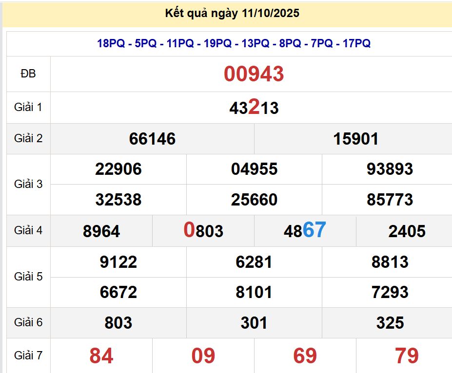 soi cầu xsmb 12-10-2025 soi cầu mb 12-10-2025, dự đoán xsmb 12-10-2025, btl mb 12-10-2025, dự đoán miền bắc 12-10-2025, chốt số mb 12-10-2025, soi cau mien bac 12-10-2025