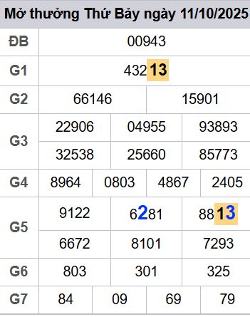 soi cầu xsmb 12-10-2025 soi cầu mb 12-10-2025, dự đoán xsmb 12-10-2025, btl mb 12-10-2025, dự đoán miền bắc 12-10-2025, chốt số mb 12-10-2025, soi cau mien bac 12-10-2025