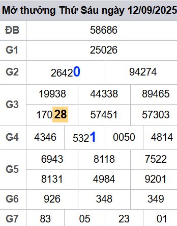 soi cầu xsmb 13/09/2025, soi cầu mb 13/09/2025, dự đoán xsmb 13-09-2025, btl mb 13-09-2025 dự đoán miền bắc 13/09/2025, chốt số mb 13-09-2025, soi cau mien bac 13/09/2025