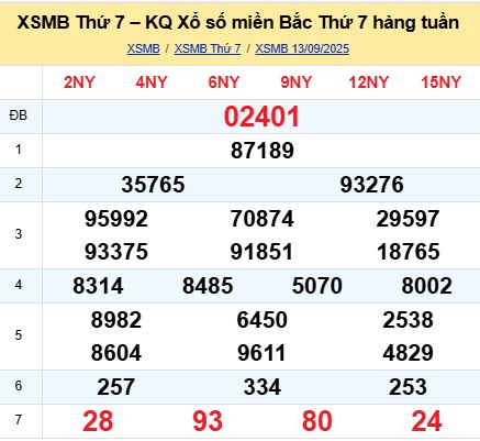 soi cầu xsmb 14-09-2025 soi cầu mb 14-09-2025, dự đoán xsmb 14-09-2025, btl mb 14-09-2025, dự đoán miền bắc 14-09-2025, chốt số mb 14-09-2025, soi cau mien bac 14-09-2025