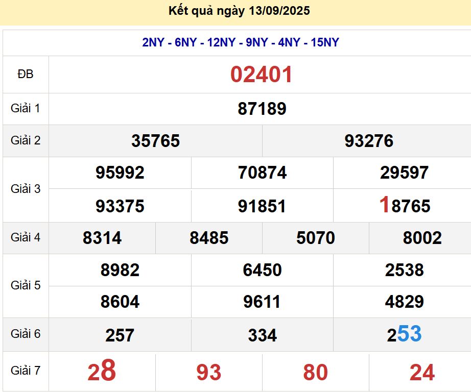 soi cầu xsmb 14-09-2025 soi cầu mb 14-09-2025, dự đoán xsmb 14-09-2025, btl mb 14-09-2025, dự đoán miền bắc 14-09-2025, chốt số mb 14-09-2025, soi cau mien bac 14-09-2025