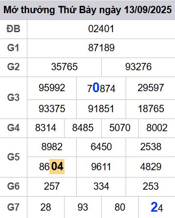 soi cầu xsmb 14-09-2025 soi cầu mb 14-09-2025, dự đoán xsmb 14-09-2025, btl mb 14-09-2025, dự đoán miền bắc 14-09-2025, chốt số mb 14-09-2025, soi cau mien bac 14-09-2025