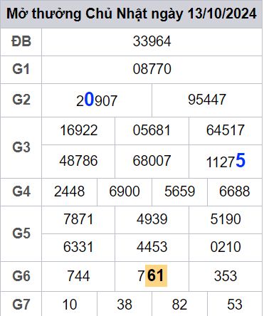 soi cầu xsmn 14/10/2024, soi cầu mn 14 10 2024, dự đoán xsmn 14/10/2024, btl mn 14 10 2024, dự đoán miền nam 14 10 2024, chốt số mn 14/10/2024, soi cau mien nam 14 10 2024