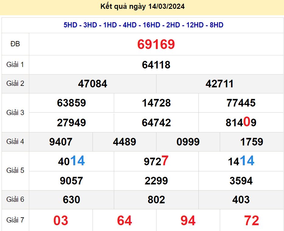 soi cầu xsmb 15-03-2024, soi cầu mb 15-03-2024, dự đoán xsmb 15-03-2024, btl mb 15-03-2024, dự đoán miền bắc 15-03-2024, chốt số mb 15-03-2024, soi cau mien bac 15 03 2024