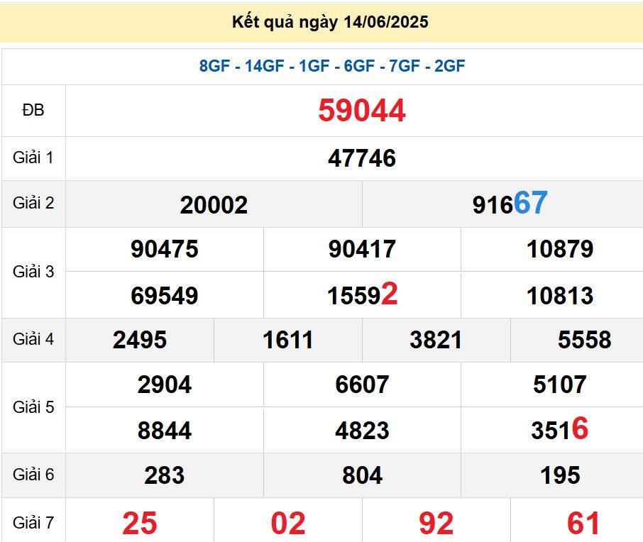 soi cầu xsmb 15-06-2025 soi cầu mb 15-06-2025, dự đoán xsmb 15-06-2025, btl mb 15-06-2025, dự đoán miền bắc 15-06-2025, chốt số mb 15-06-2025, soi cau mien bac 15-06-2025