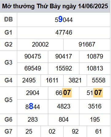 soi cầu xsmb 15-06-2025 soi cầu mb 15-06-2025, dự đoán xsmb 15-06-2025, btl mb 15-06-2025, dự đoán miền bắc 15-06-2025, chốt số mb 15-06-2025, soi cau mien bac 15-06-2025