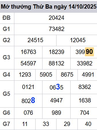 soi cầu xsmb 15/10/2025, soi cầu mb 15 10 2025, dự đoán xsmb 15-10-2025, btl mb 15 10 2025, dự đoán miền bắc 15/10/2025, chốt số mb 15 10 2025, soi cau mien bac 15-10-2025
