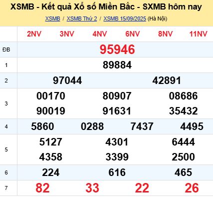 Soi cầu xsmb 16/09/2025, soi cầu mb 16 09 2025, dự đoán xsmb 16-09-2025, btl mb 16 09 2025, dự đoán miền bắc 16/09/2025, chốt số mb 16 09 2025, soi cau mien bac 16-09-2025
