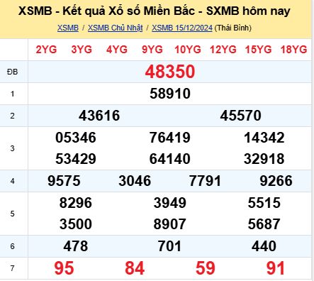 soi cầu xsmb 16-12-2024, soi cầu mb 16-12-2024, dự đoán xsmb 16-12-2024, btl mb 16-12-2024, dự đoán miền bắc 16-12-2024, chốt số mb 16-12-2024, soi cau mien bac 16-12-2024