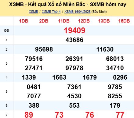 soi cầu xsmb 17/04/2025, soi cầu mb 17 04 2025, dự đoán xsmb 17-04-2025, btl mb 17 04 2025, dự đoán miền bắc 17/04/2025, chốt số mb 17 04 2025, soi cau mien bac 17-04-2025