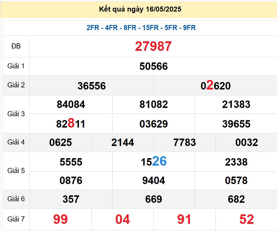 soi cầu xsmb 17/05/2025, soi cầu mb 17/05/2025, dự đoán xsmb 17-05-2025, btl mb 17-05-2025 dự đoán miền bắc 17/05/2025, chốt số mb 17-05-2025, soi cau mien bac 17/05/2025