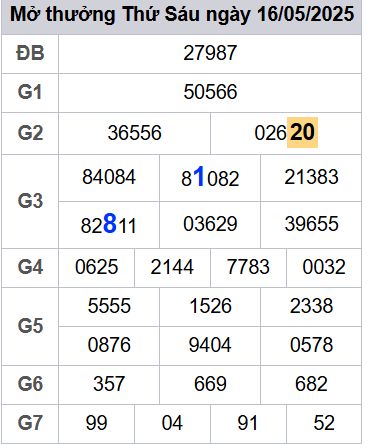 soi cầu xsmb 17/05/2025, soi cầu mb 17/05/2025, dự đoán xsmb 17-05-2025, btl mb 17-05-2025 dự đoán miền bắc 17/05/2025, chốt số mb 17-05-2025, soi cau mien bac 17/05/2025