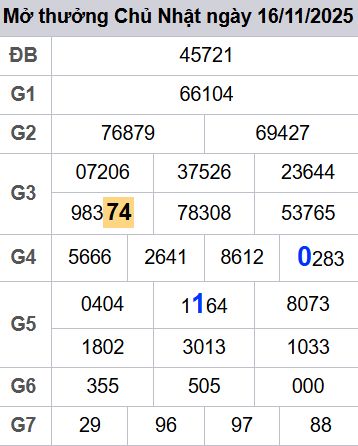 soi cầu xsmb 17-11-2025, soi cầu mb 17-11-2025, dự đoán xsmb 17-11-2025, btl mb 17-11-2025, dự đoán miền bắc 17-11-2025, chốt số mb 17-11-2025, soi cau mien bac 17-11-2025