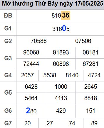 soi cầu xsmb 18-05-2025 soi cầu mb 18-05-2025, dự đoán xsmb 18-05-2025, btl mb 18-05-2025, dự đoán miền bắc 18-05-2025, chốt số mb 18-05-2025, soi cau mien bac 18-05-2025