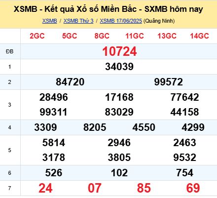 soi cầu xsmb 18/06/2025, soi cầu mb 18 06 2025, dự đoán xsmb 18-06-2025, btl mb 18 06 2025, dự đoán miền bắc 18/06/2025, chốt số mb 18 06 2025, soi cau mien bac 18-06-2025
