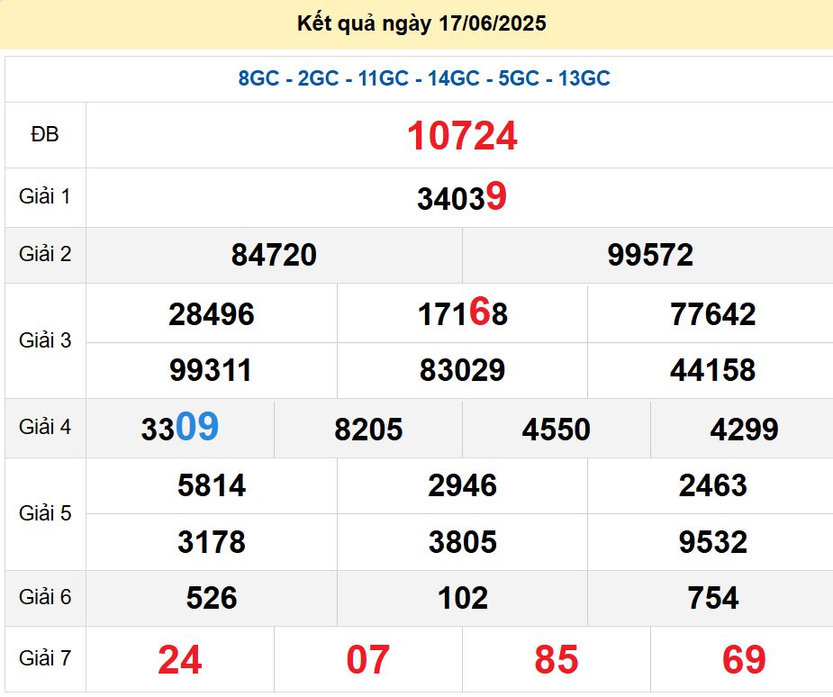 soi cầu xsmb 18/06/2025, soi cầu mb 18 06 2025, dự đoán xsmb 18-06-2025, btl mb 18 06 2025, dự đoán miền bắc 18/06/2025, chốt số mb 18 06 2025, soi cau mien bac 18-06-2025