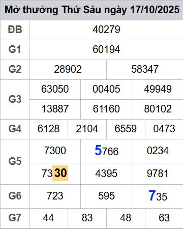 soi cầu xsmb 18/10/2025, soi cầu mb 18/10/2025, dự đoán xsmb 18-10-2025, btl mb 18-10-2025 dự đoán miền bắc 18/10/2025, chốt số mb 18-10-2025, soi cau mien bac 18/10/2025