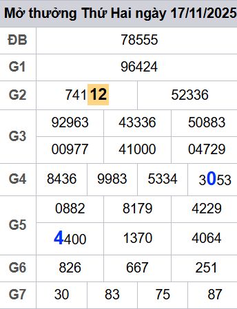 Soi cầu xsmb 18/11/2025, soi cầu mb 18 11 2025, dự đoán xsmb 18-11-2025, btl mb 18 11 2025, dự đoán miền bắc 18/11/2025, chốt số mb 18 11 2025, soi cau mien bac 18-11-2025