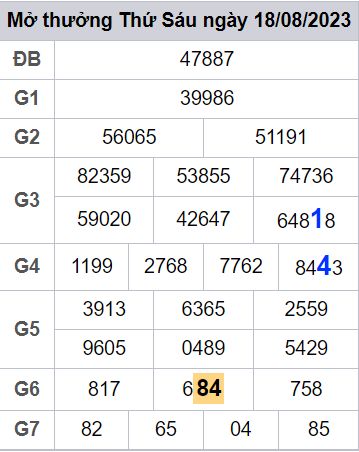 soi cầu xsmb 19/08/23, soi cầu mb 19/08/23, dự đoán xsmb 19-08-2023, btl mb 19-08-23 dự đoán miền bắc 19/08/23, chốt số mb 19-08-2023, soi cau mien bac 19/08/23