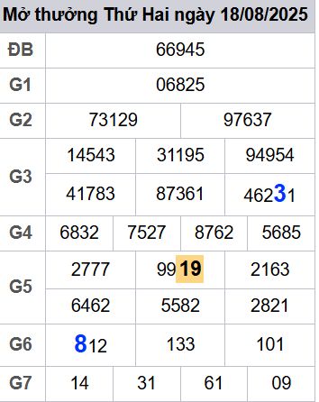 soi cầu xsmb 19/08/2025, soi cầu mb 19 08 2025, dự đoán xsmb 19-08-2025, btl mb 19 08 2025, dự đoán miền bắc 19/08/2025, chốt số mb 19 08 2025, soi cau mien bac 19-08-2025