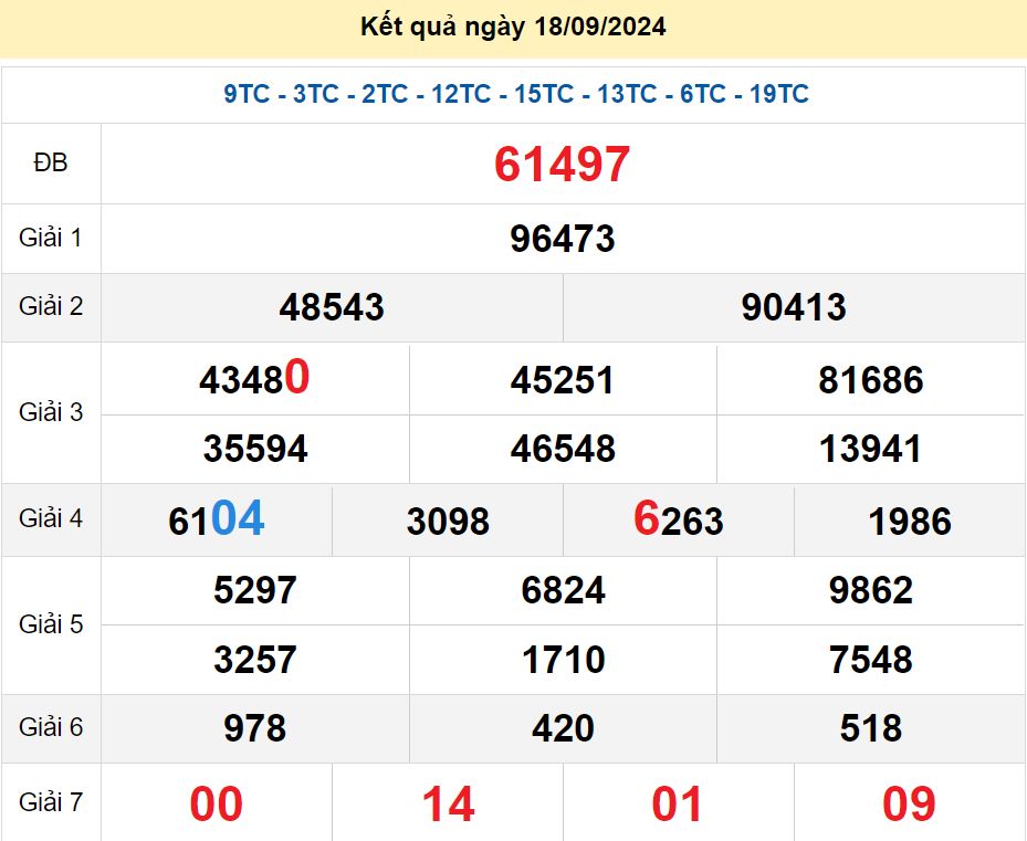 soi cầu xsmb 19-09-2024, soi cầu mb 19-09-2024, dự đoán xsmb 19-09-2024, btl mb 19-09-2024, dự đoán miền bắc 19-09-2024, chốt số mb 19-09-2024, soi cau mien bac 19 09 2024