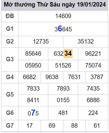 soi cầu xsmb 20/01/2024, soi cầu mb 20/01/2024, dự đoán xsmb 20-01-2024, btl mb 20-01-2024 dự đoán miền bắc 20/01/2024, chốt số mb 20-01-2024, soi cau mien bac 20/01/2024
