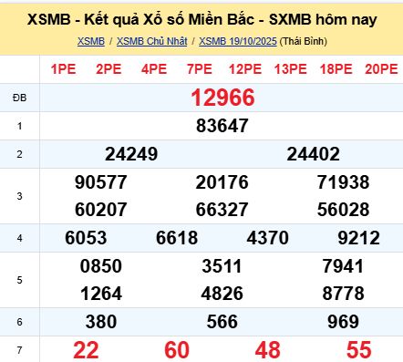 soi cầu xsmb 20-10-2025, soi cầu mb 20-10-2025, dự đoán xsmb 20-10-2025, btl mb 20-10-2025, dự đoán miền bắc 20-10-2025, chốt số mb 20-10-2025, soi cau mien bac 20-10-2025