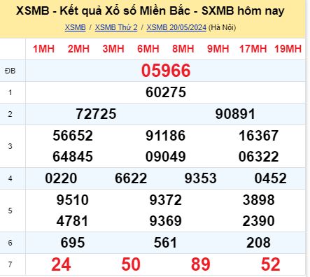 soi cầu xsmb 21/05/2024, soi cầu mb 21 05 2024, dự đoán xsmb 21-05-2024, btl mb 21 05 2024, dự đoán miền bắc 21/05/2024, chốt số mb 21 05 2024, soi cau mien bac 21-05-2024
