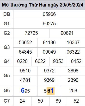 soi cầu xsmb 21/05/2024, soi cầu mb 21 05 2024, dự đoán xsmb 21-05-2024, btl mb 21 05 2024, dự đoán miền bắc 21/05/2024, chốt số mb 21 05 2024, soi cau mien bac 21-05-2024