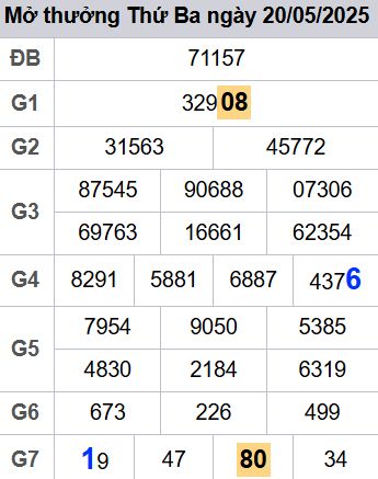 soi cầu xsmb 21/05/2025, soi cầu mb 21 05 2025, dự đoán xsmb 21-05-2025, btl mb 21 05 2025, dự đoán miền bắc 21/05/2025, chốt số mb 21 05 2025, soi cau mien bac 21-05-2025