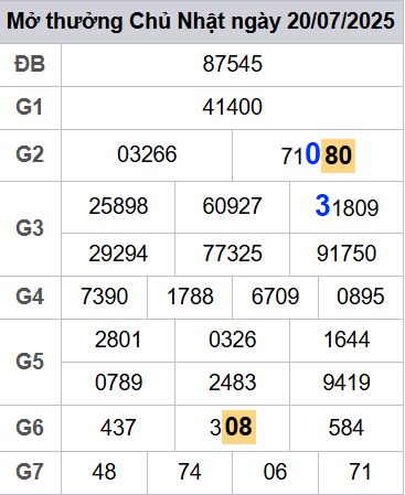 soi cầu xsmb 21-07-2025, soi cầu mb 21-07-2025, dự đoán xsmb 21-07-2025, btl mb 21-07-2025, dự đoán miền bắc 21-07-2025, chốt số mb 21-07-2025, soi cau mien bac 21-07-2025