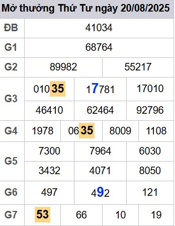 soi cầu xsmb 21/08/2025, soi cầu mb 21 08 2025, dự đoán xsmb 21-08-2025, btl mb 21 08 2025, dự đoán miền bắc 21/08/2025, chốt số mb 21 08 2025, soi cau mien bac 21-08-2025