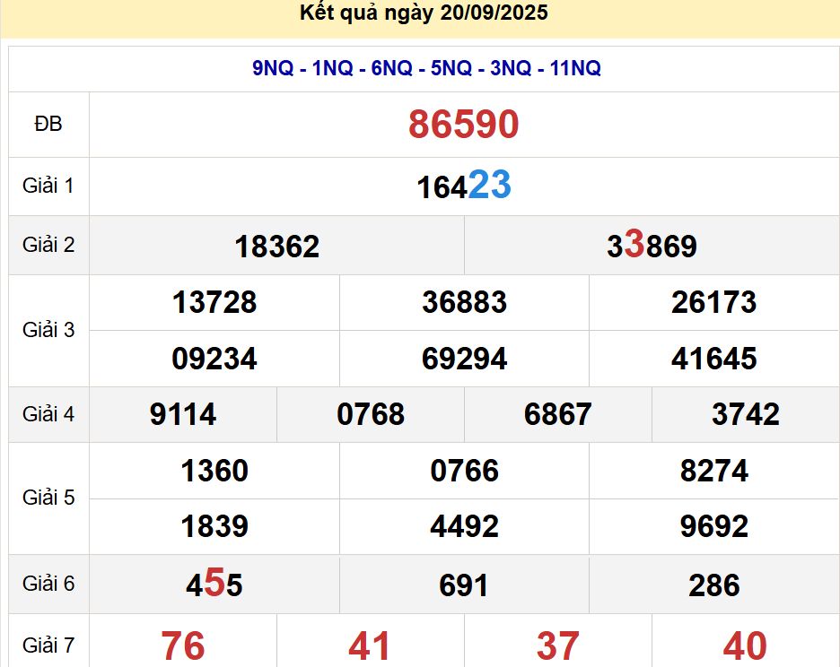 soi cầu xsmb 21-09-2025 soi cầu mb 21-09-2025, dự đoán xsmb 21-09-2025, btl mb 21-09-2025, dự đoán miền bắc 21-09-2025, chốt số mb 21-09-2025, soi cau mien bac 21-09-2025