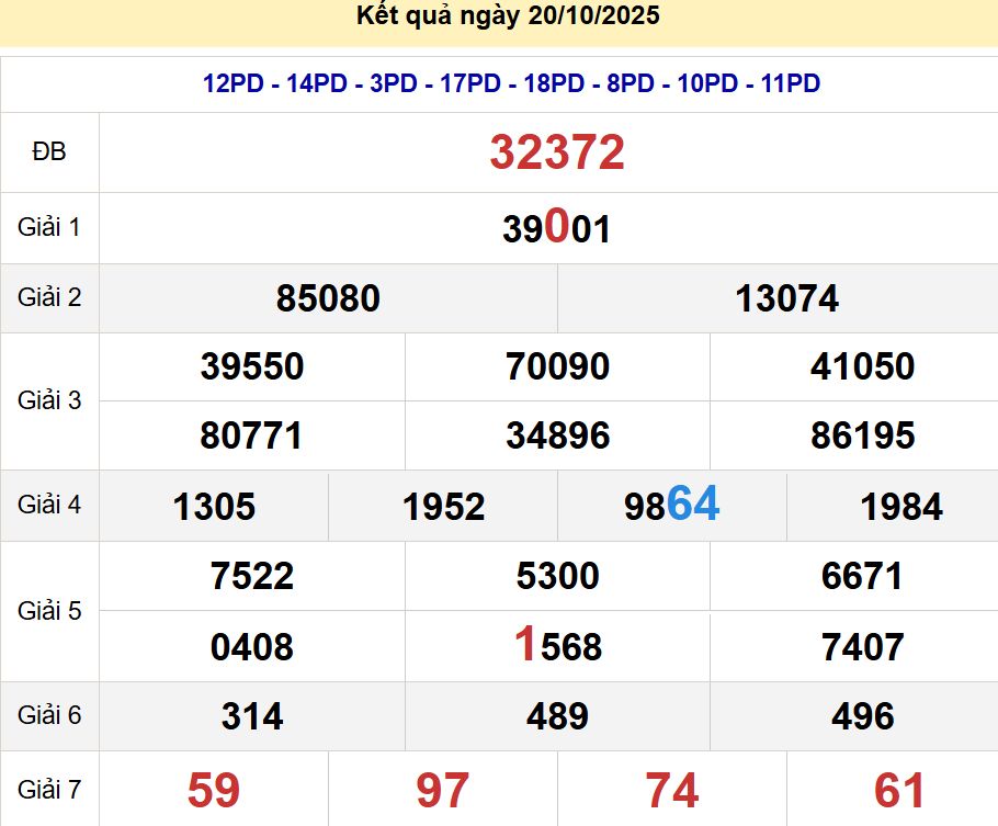 Soi cầu xsmb 21/10/2025, soi cầu mb 21 10 2025, dự đoán xsmb 21-10-2025, btl mb 21 10 2025, dự đoán miền bắc 21/10/2025, chốt số mb 21 10 2025, soi cau mien bac 21-10-2025