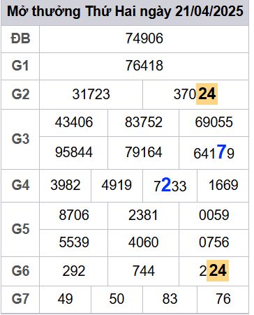 soi cầu xsmb 22/04/2025, soi cầu mb 22 04 2025, dự đoán xsmb 22-04-2025, btl mb 22 04 2025, dự đoán miền bắc 22/04/2025, chốt số mb 22 04 2025, soi cau mien bac 22-04-2025