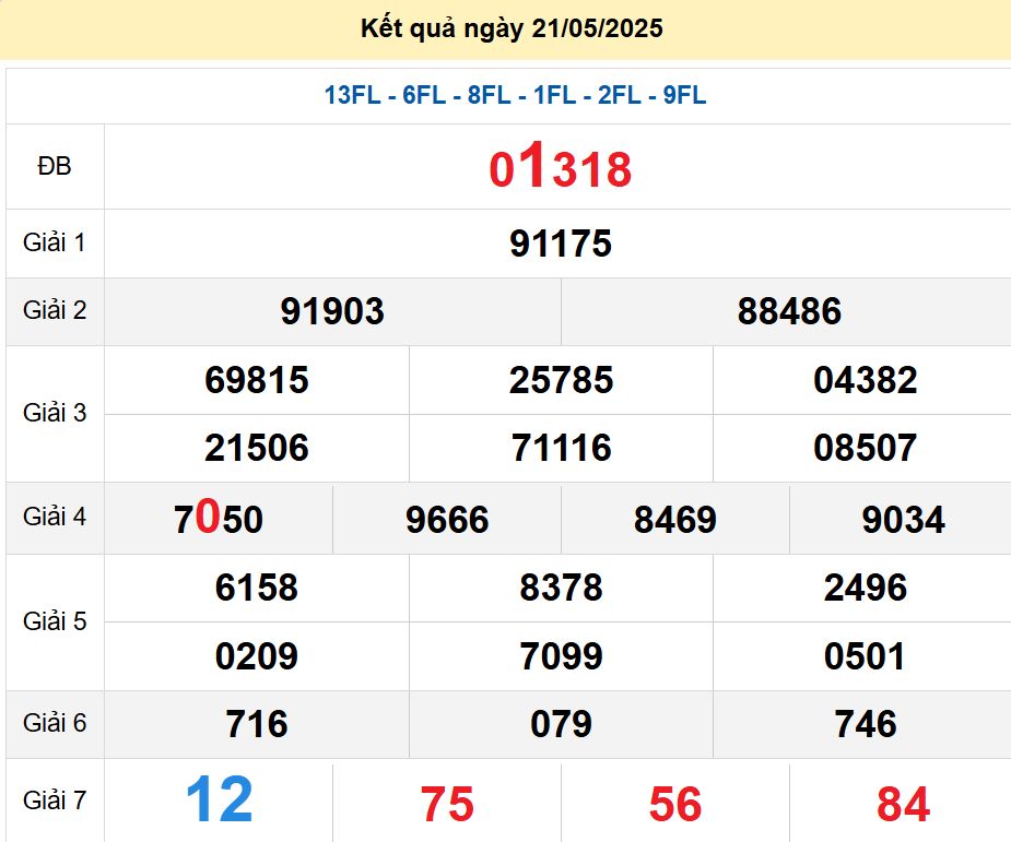 soi cầu xsmb 22/05/2025, soi cầu mb 22 05 2025, dự đoán xsmb 22-05-2025, btl mb 22 05 2025, dự đoán miền bắc 22/05/2025, chốt số mb 22 05 2025, soi cau mien bac 22-05-2025