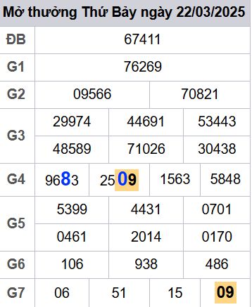 soi cầu xsmb 23-03-2025 soi cầu mb 23-03-2025, dự đoán xsmb 23-03-2025, btl mb 23-03-2025, dự đoán miền bắc 23-03-2025, chốt số mb 23-03-2025, soi cau mien bac 23-03-2025