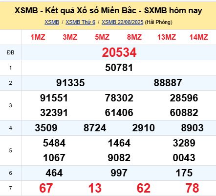 soi cầu xsmb 23/08/2025, soi cầu mb 23/08/2025, dự đoán xsmb 23-08-2025, btl mb 23-08-2025 dự đoán miền bắc 23/08/2025, chốt số mb 23-08-2025, soi cau mien bac 23/08/2025