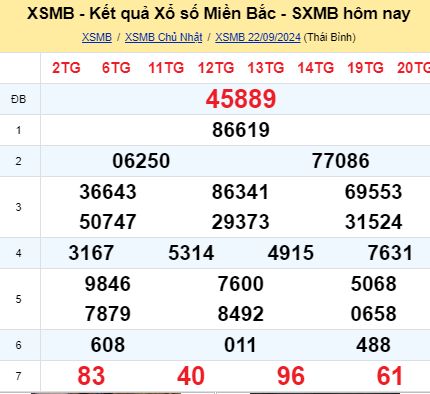 soi cầu xsmn 23/09/2024, soi cầu mn 23 09 2024, dự đoán xsmn 23/09/2024, btl mn 23 09 2024, dự đoán miền nam 23 09 2024, chốt số mn 23/09/2024, soi cau mien nam 23 09 2024