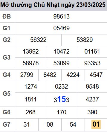 soi cầu xsmb 24-03-2025, soi cầu mb 24-03-2025, dự đoán xsmb 24-03-2025, btl mb 24-03-2025, dự đoán miền bắc 24-03-2025, chốt số mb 24-03-2025, soi cau mien bac 24-03-2025