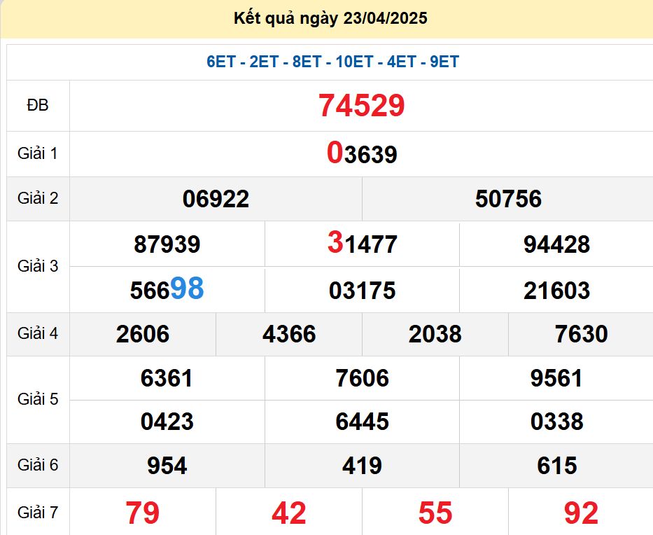 soi cầu xsmb 24/04/2025, soi cầu mb 24 04 2025, dự đoán xsmb 24-04-2025, btl mb 24 04 2025, dự đoán miền bắc 24/04/2025, chốt số mb 24 04 2025, soi cau mien bac 24-04-2025