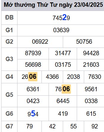 soi cầu xsmb 24/04/2025, soi cầu mb 24 04 2025, dự đoán xsmb 24-04-2025, btl mb 24 04 2025, dự đoán miền bắc 24/04/2025, chốt số mb 24 04 2025, soi cau mien bac 24-04-2025