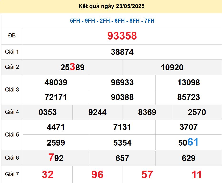 soi cầu xsmb 24/05/2025, soi cầu mb 24/05/2025, dự đoán xsmb 24-05-2025, btl mb 24-05-2025 dự đoán miền bắc 24/05/2025, chốt số mb 24-05-2025, soi cau mien bac 24/05/2025