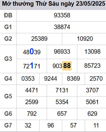 soi cầu xsmb 24/05/2025, soi cầu mb 24/05/2025, dự đoán xsmb 24-05-2025, btl mb 24-05-2025 dự đoán miền bắc 24/05/2025, chốt số mb 24-05-2025, soi cau mien bac 24/05/2025