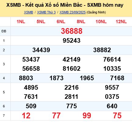 soi cầu xsmb 24/09/2025, soi cầu mb 24 09 2025, dự đoán xsmb 24-09-2025, btl mb 24 09 2025, dự đoán miền bắc 24/09/2025, chốt số mb 24 09 2025, soi cau mien bac 24-09-2025